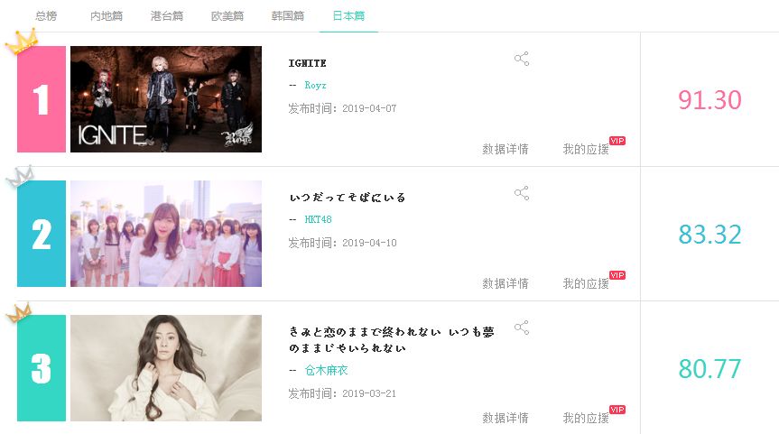 【音悦V榜2019】第十五期蔡依林蝉联港台冠军，防弹少年团强势来袭