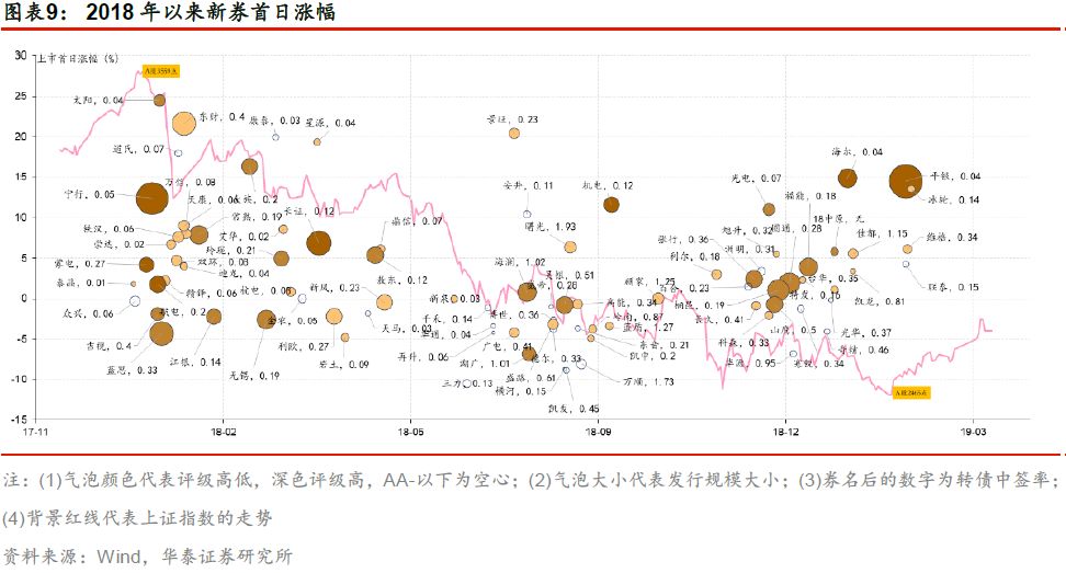 华泰固收张继强最新视频,华泰固收张继强团队
