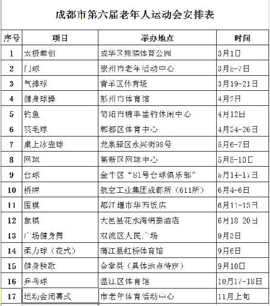 适合中老年人的小型运动会项目,组织老年人活动项目