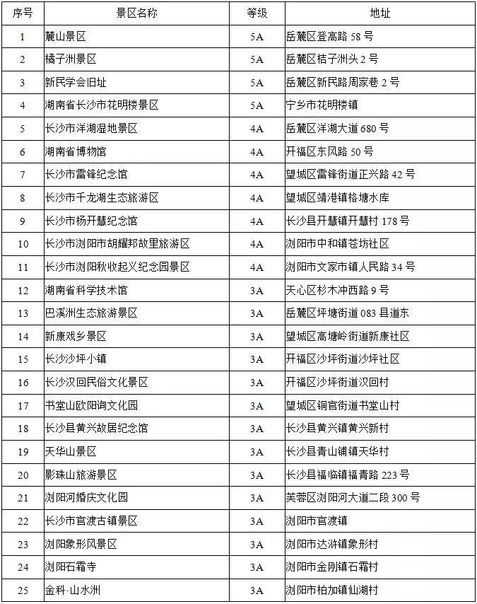 湘潭五一2-3天短途旅游,夏季湘潭周边游
