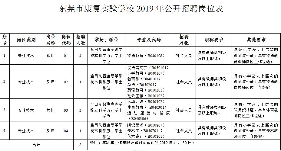 东莞街道招聘待遇,东莞福利待遇好的工厂招聘