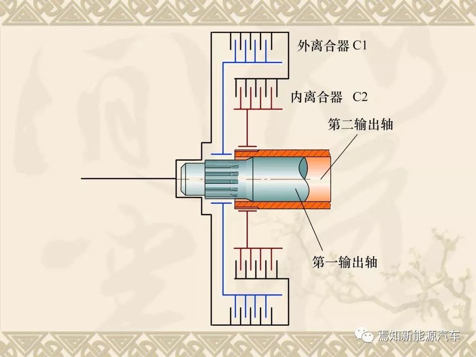 双离合自动变速器设计资料,双离合变速器参考资料大全