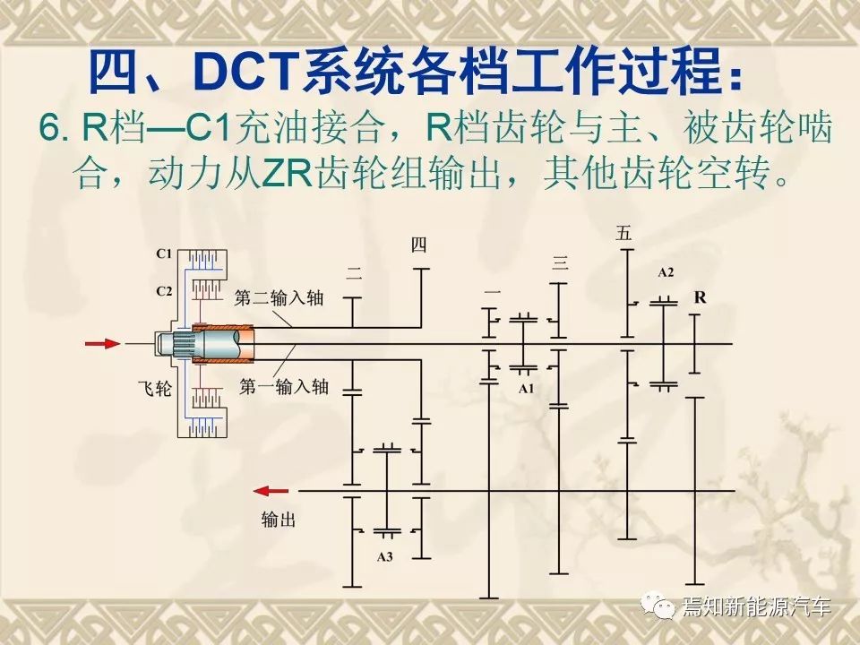 双离合自动变速器设计资料,双离合变速器参考资料大全