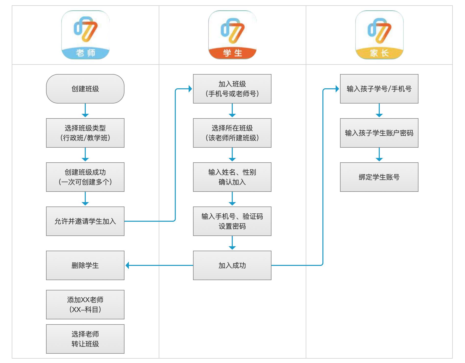 教育行业如何有效沟通,教育教学如何做到沟通合作