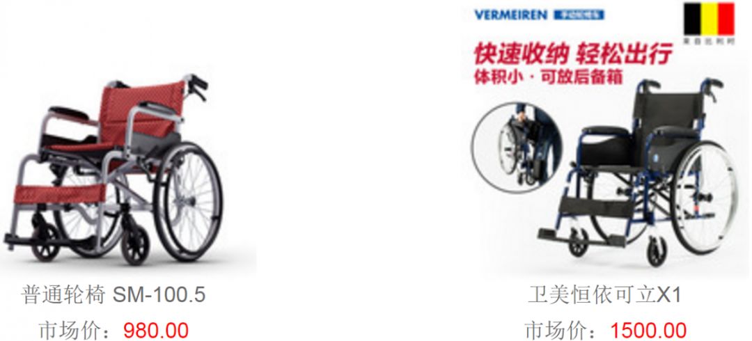 辅具展现,辅具大全