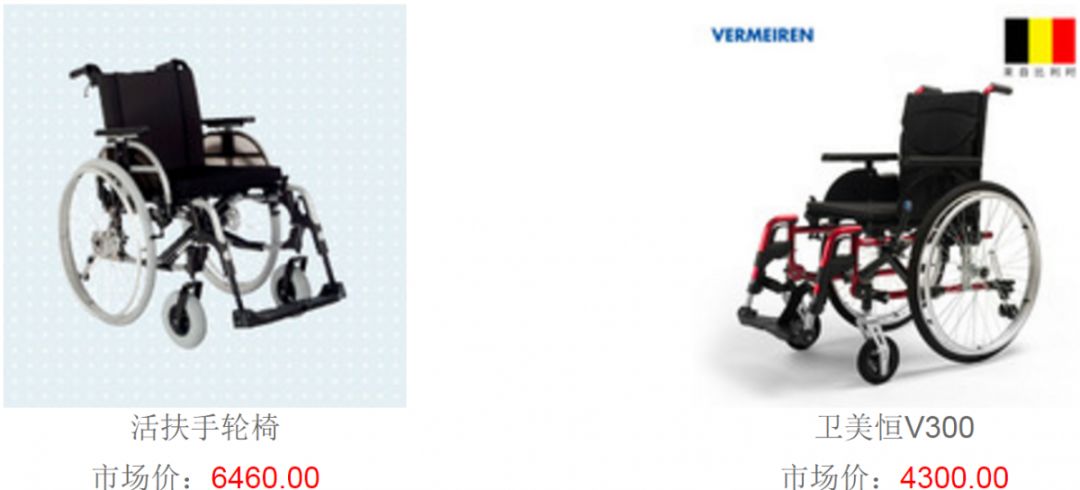 辅具展现,辅具大全