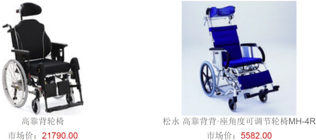 辅具展现,辅具大全