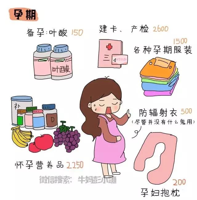 没想到我这么有钱,没想到我家这么有钱