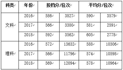 【独家重磅】北京师范大学-香港浸会大*联学**合国际学院：粤港澳大湾区高等教育合作的先行者
