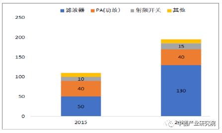 5g产业链最新布局,5g产业链深度大盘点