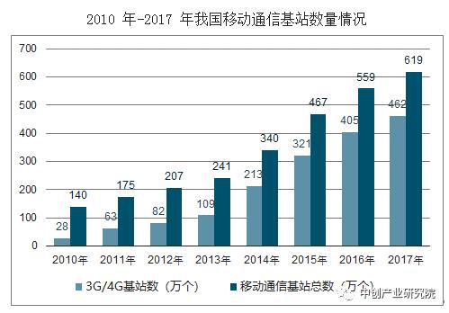 5g产业链最新布局,5g产业链深度大盘点