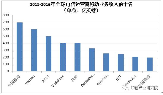 5g产业链最新布局,5g产业链深度大盘点
