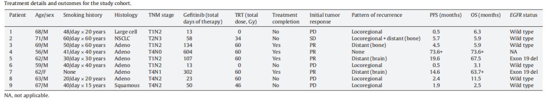 靶向药可以治疗中晚期鳞癌吗,靶向药适合早期无转移患者吗