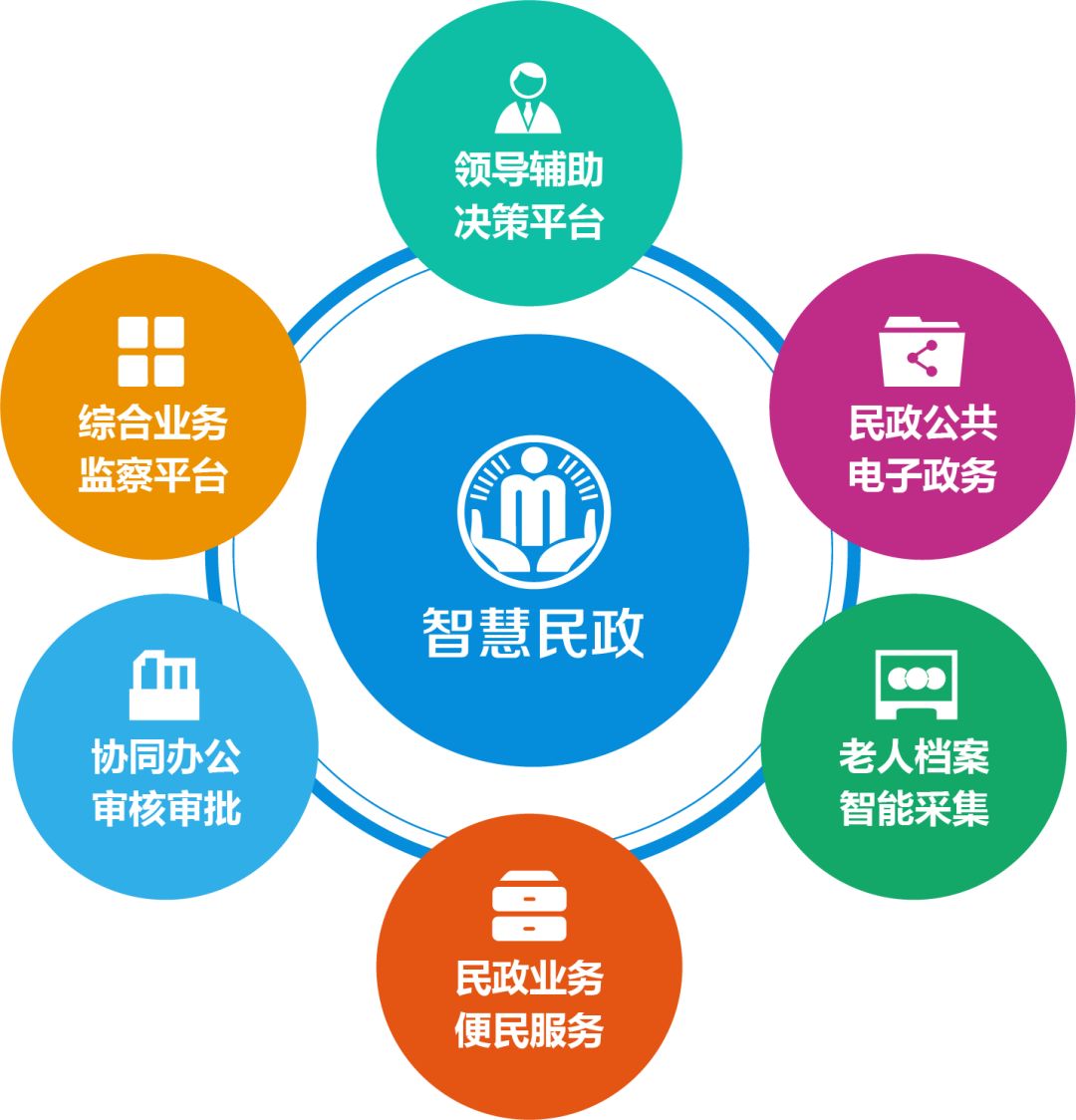 索酷智慧养老,智慧养老平台索酷