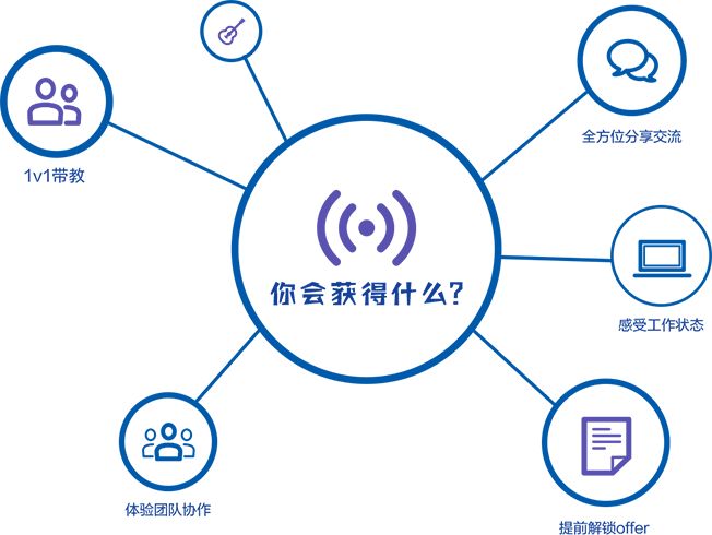 世茂集团招募“世习生”啦！提前锁定offer15个岗位等你来！