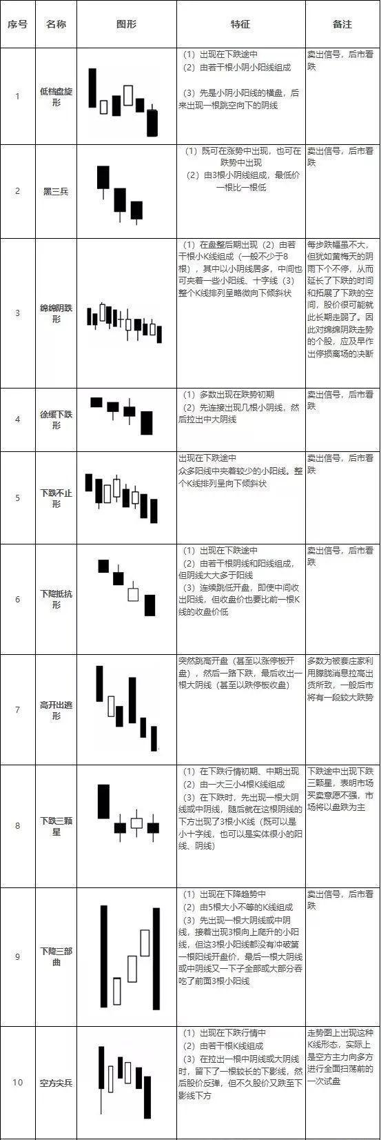 k线图14种形态买卖点图谱,k线经典卖出形态图解