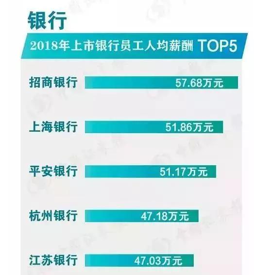 2022年高管工资,最新高管薪酬