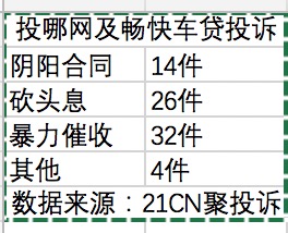 投哪网清退资金是什么情况,投哪网最新事件