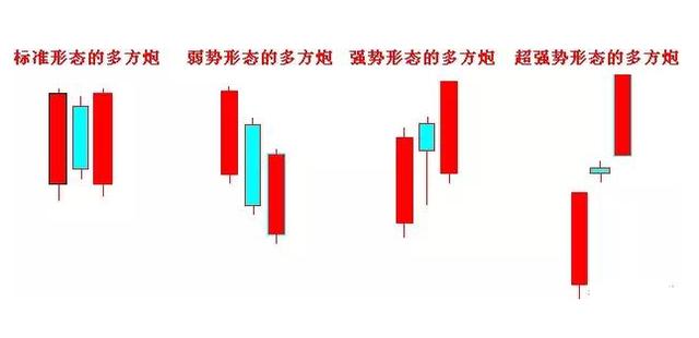 如何看出一支股票会涨,怎样判断一支股票到底了