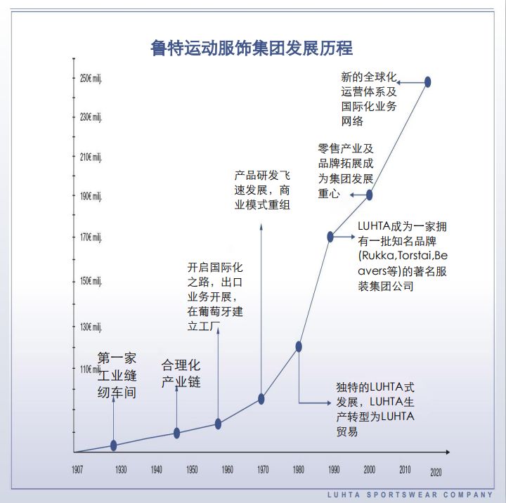 芬兰鲁特运动服饰,鲁特运动服饰直播