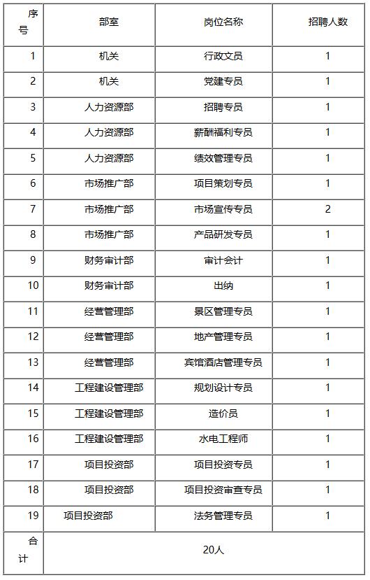 找工作求职山东济宁,济宁孔子文旅集团最新招聘