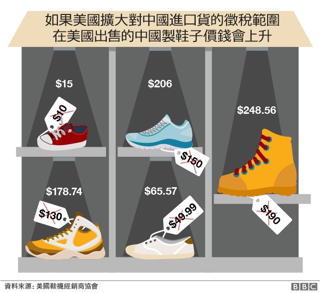 每年要多花484亿，美国鞋类巨头怒了！耐克阿迪致信特朗普：是时候结束贸易战了