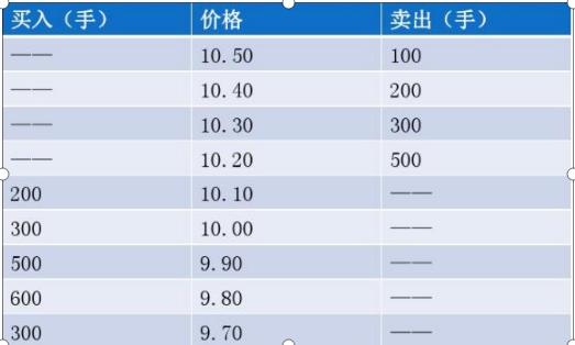 股市集合竞价通俗解答,终于有人把集合竞价说清楚的视频