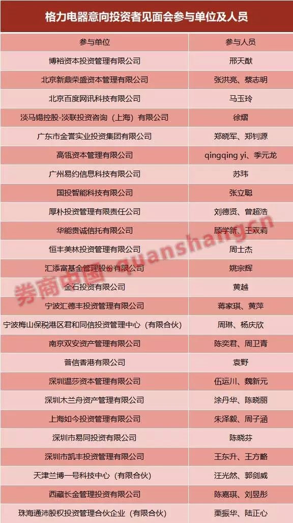 格力上演罕见一幕！25家实力机构角逐424亿股权收购百度、厚朴等实力最深厚
