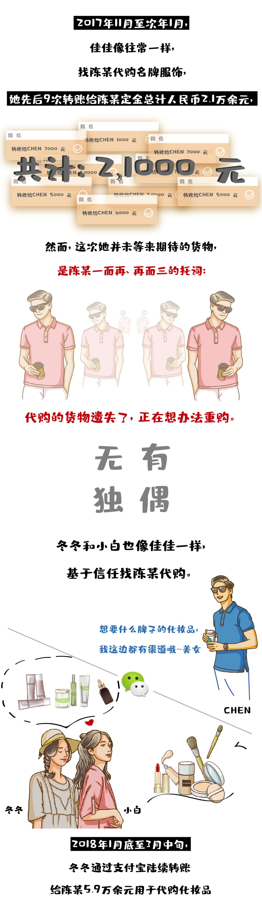 漫画代购软件,漫画周边代购要多少钱