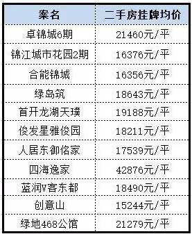 绿地中心房子值得买吗,绿地中心目前现状