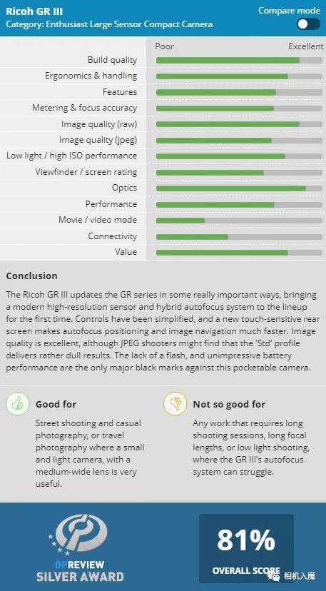 买理光gr2还是gr3,理光gr值得买吗