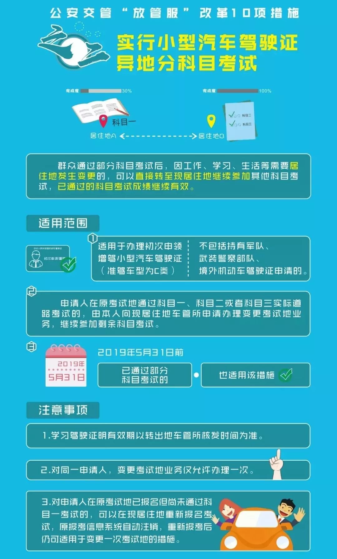 速看7月新规来了事关你的生活,6月1日提前退休什么时候办手续