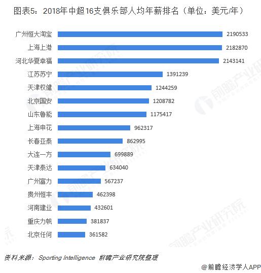 中国足球产业未来的新趋势,中国足球俱乐部未来前景