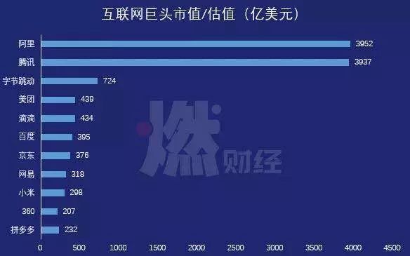 bat三巨头成功案例,bat三大巨头的竞争对手