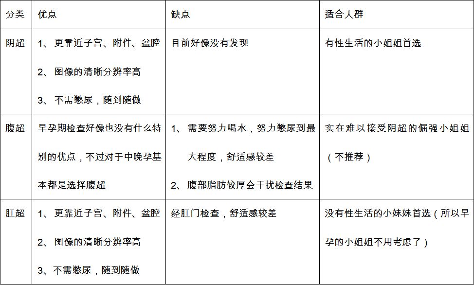 早孕可以做的运动,早孕可以做腔内彩超吗