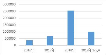 近期出问题的防晒,防晒产品虚假宣传