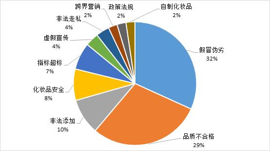 近期出问题的防晒,防晒产品虚假宣传