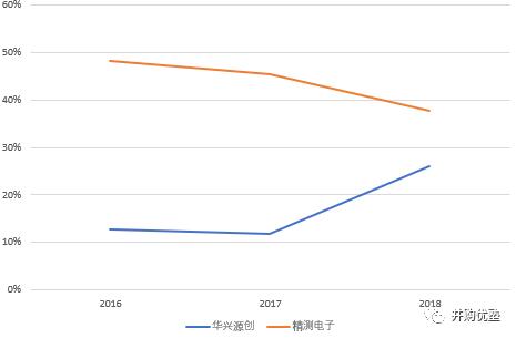 苹果、京东方、LG、三星、夏普全是它客户！这家LCD/OLED面板AOI检测企业的赛道逻辑解析
