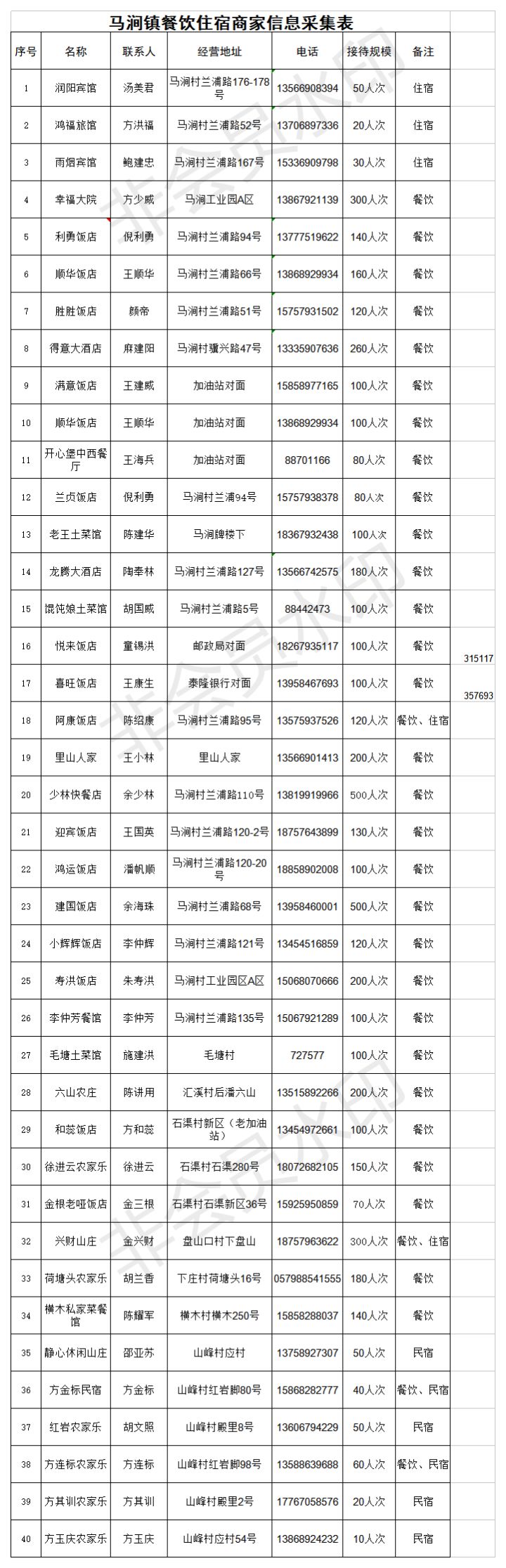 兰溪东魁杨梅采摘时间,兰溪杨梅红了