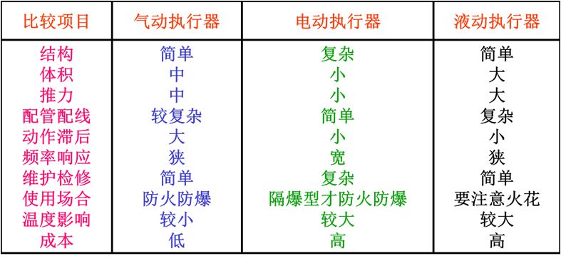 自动化控制器的原理,自动化控制系统常用的控制器