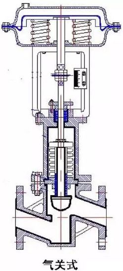 自动化控制器的原理,自动化控制系统常用的控制器