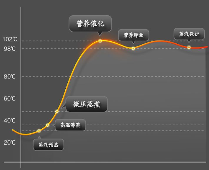 砂锅汤煲菜各种做法,电饭煲卤肉煲汤