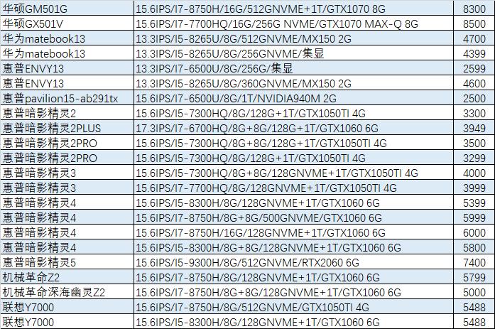 猪王二手笔记本,猪王二手在哪里买