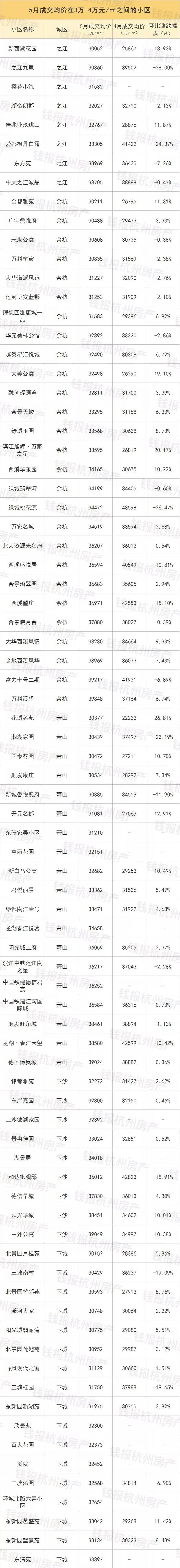 挂牌量大的小区房价涨还是跌,二手房成交量升温房价会涨多少