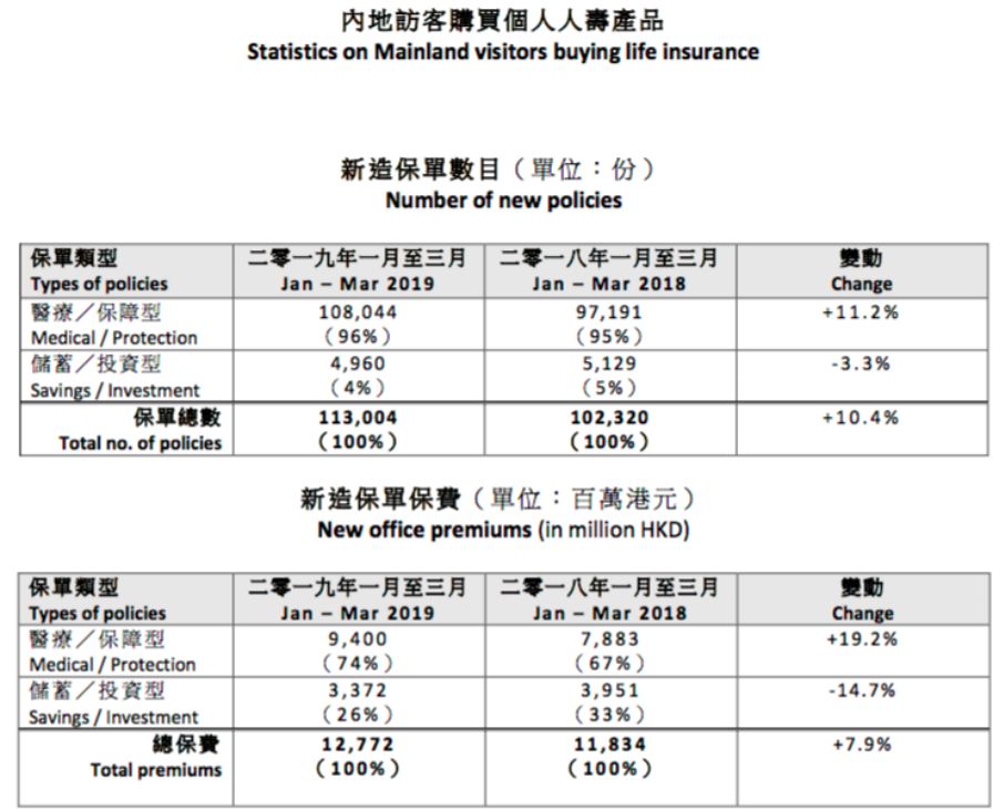内地居民赴香港购买教育保险,内地居民赴港投保风险提示
