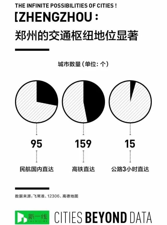 中国未来发展最好的城市郑州,郑州未来发展潜力最好的城市