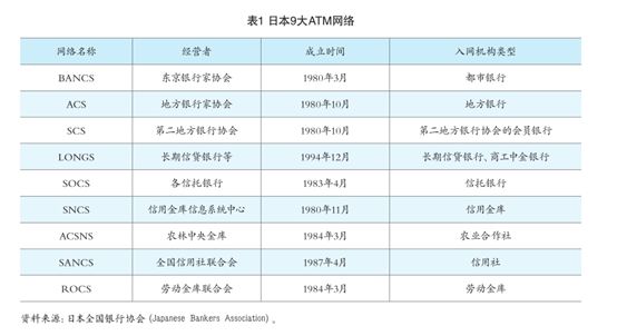 美国第三方支付监管,中国第三方支付有效监管研究