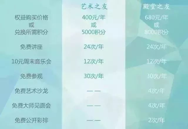 2020将至，艺术普及活动早规划！