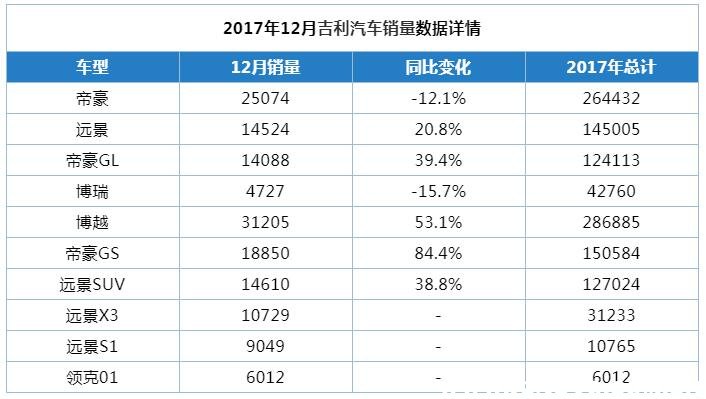 吉利博越质量有哪些问题,2020吉利博越和2020吉利博越pro区别
