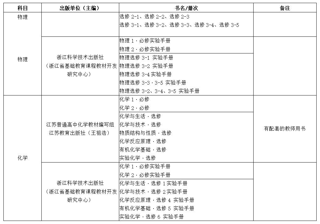 2019年中小学教学用书目录的通知,浙江省2022新高一教辅推荐
